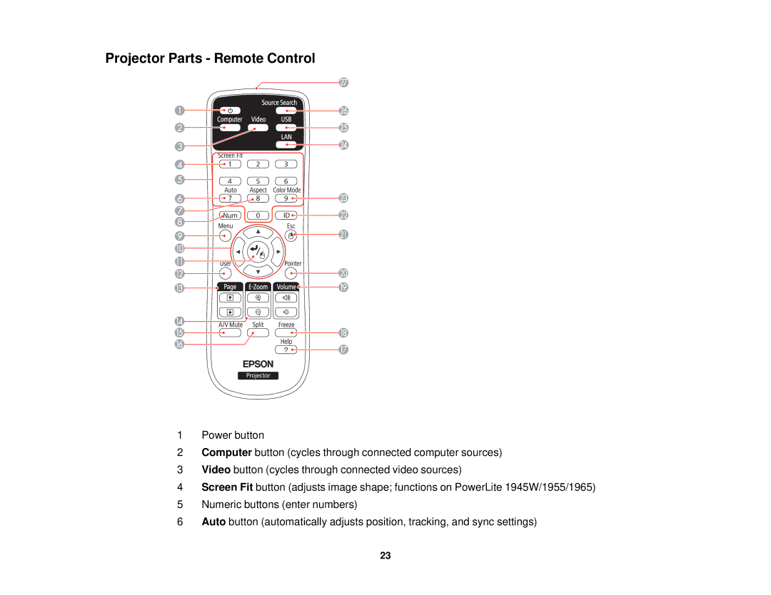 Epson 1930 manual Projector Parts Remote Control 