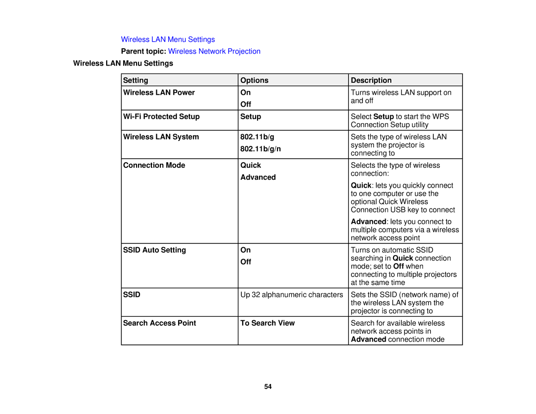 Epson 1930 manual Ssid 