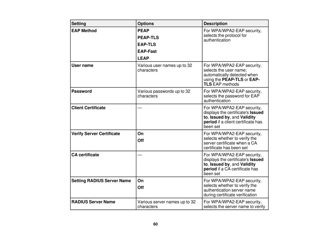 Epson 1930 manual Peap-Tls, Eap-Tls, Leap 