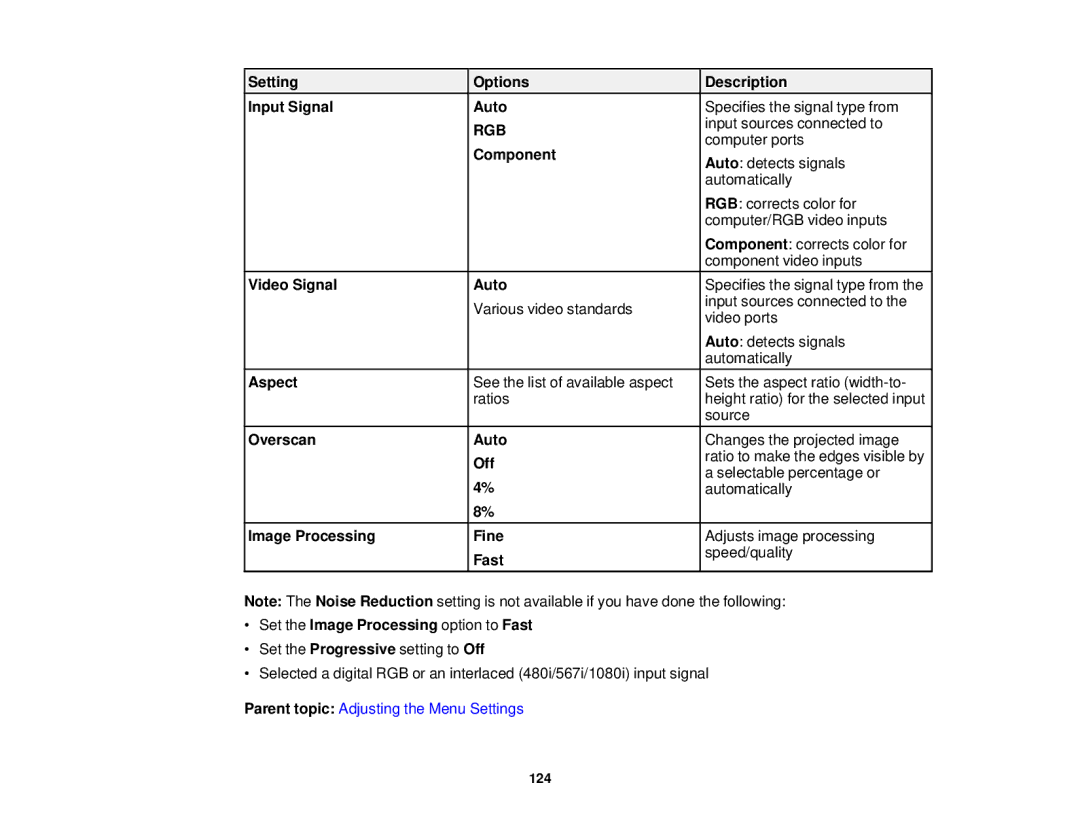 Epson 1970W manual Setting Options Description Input Signal Auto, Component, Video Signal Auto, Aspect, Overscan Auto, Fast 