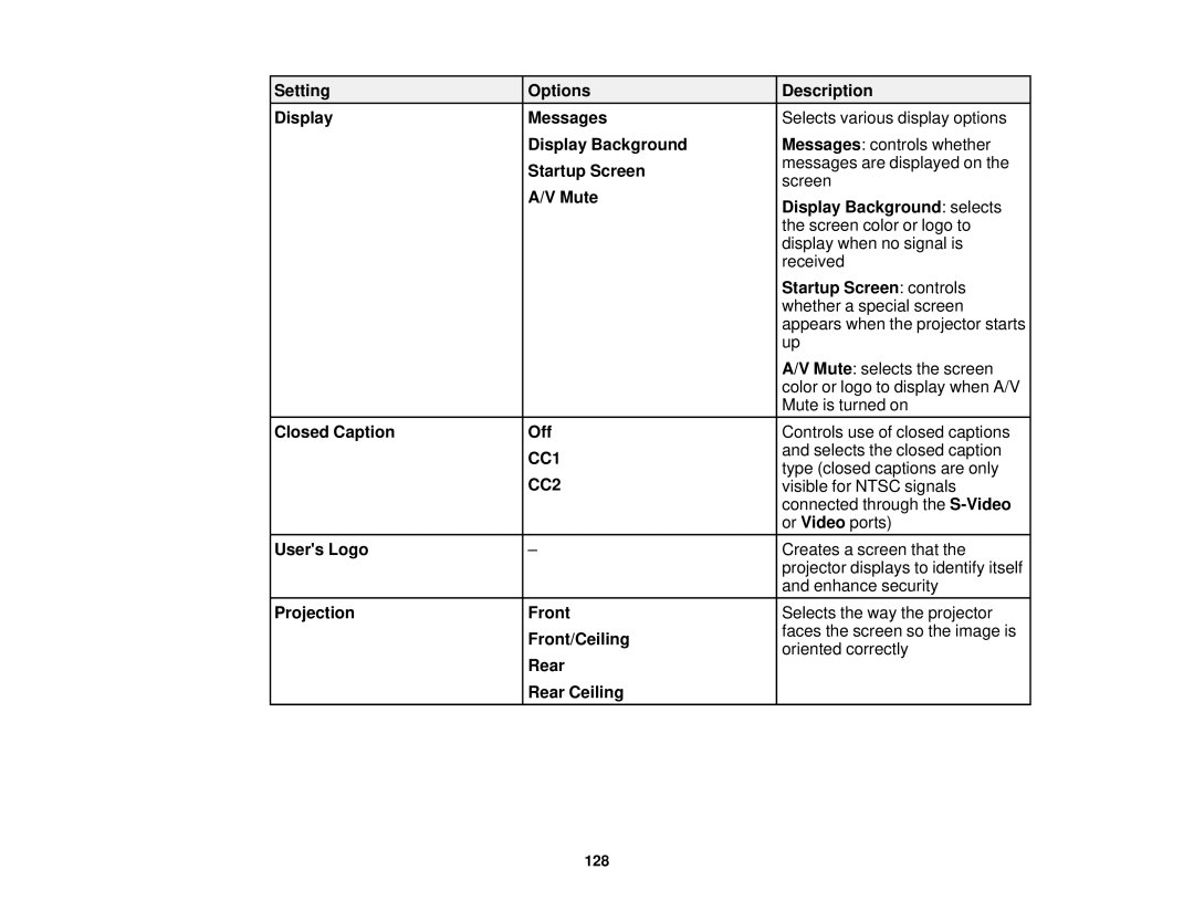 Epson 1970W Setting Options Description Display Messages, Display Background, Startup Screen, Mute, Closed Caption Off 