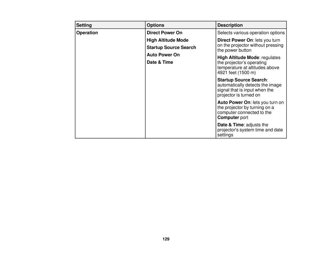 Epson 1985WU, 1970W Setting Operation Options Description Direct Power On, Auto Power On, High Altitude Mode regulates 