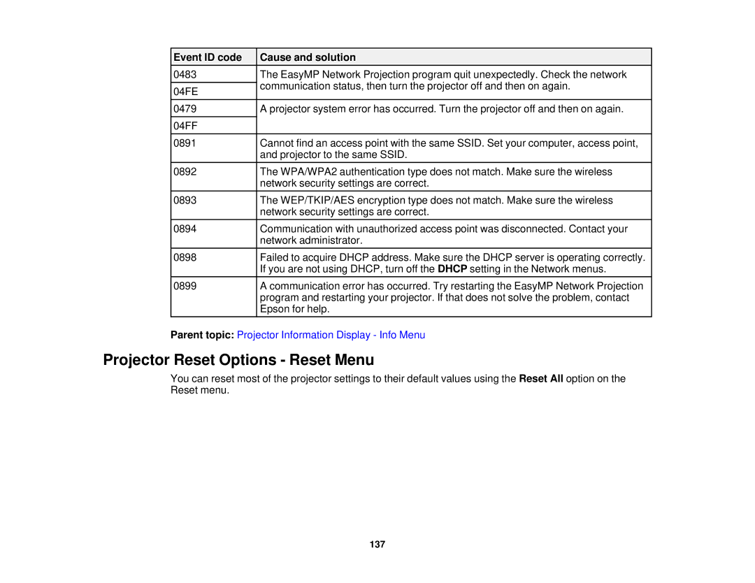 Epson 1985WU, 1970W, 1975W, 1980MWU manual Projector Reset Options Reset Menu 