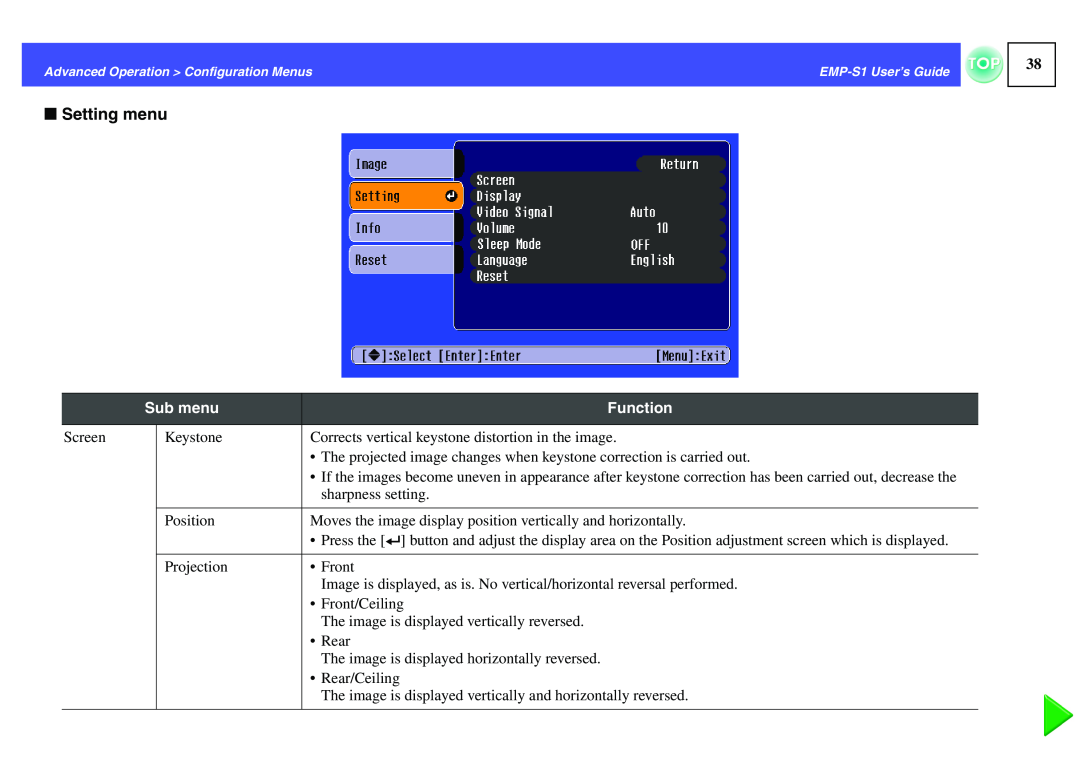 Epson 1EMP-S1 manual f Setting menu, Sub menu, Function 