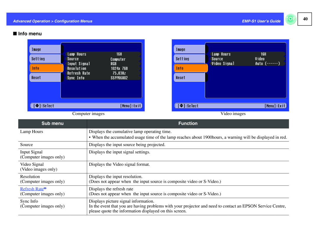 Epson 1EMP-S1 manual f Info menu, Refresh Rate g 