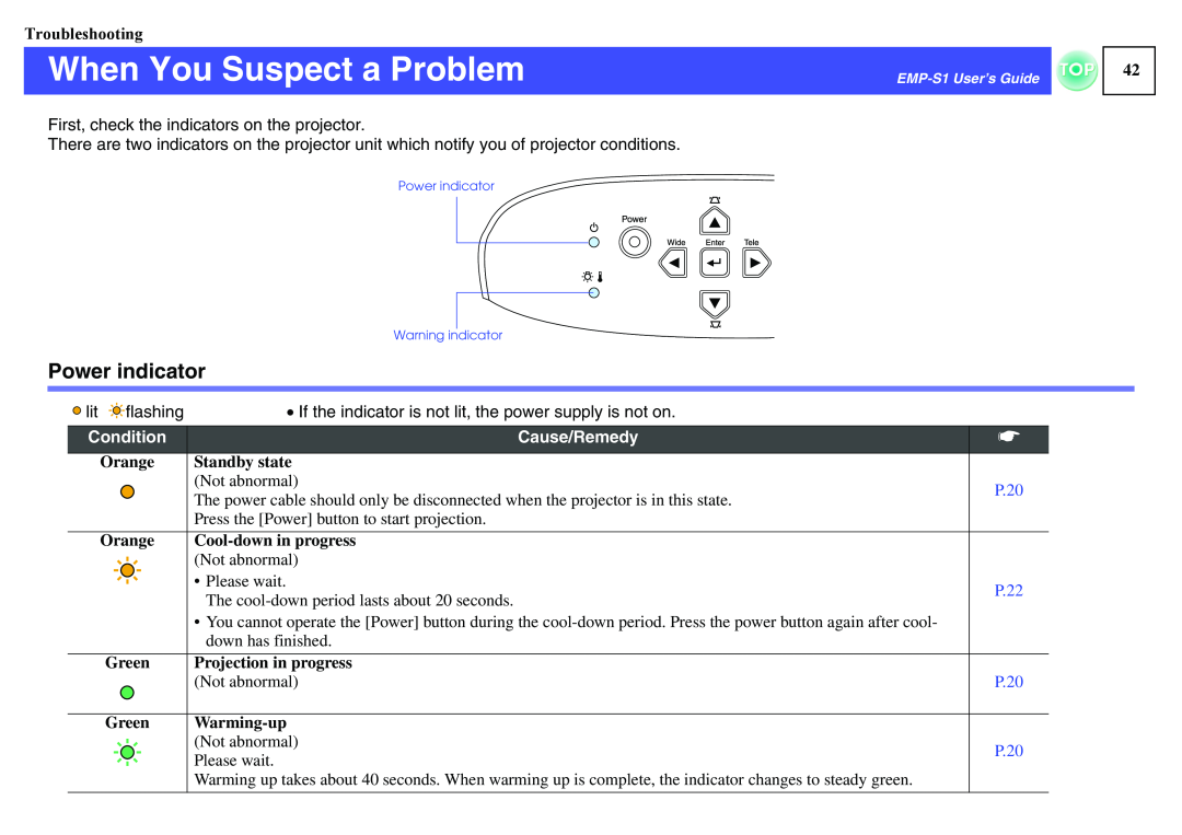 Epson 1EMP-S1 manual When You Suspect a Problem, Power indicator, Troubleshooting, P.20 
