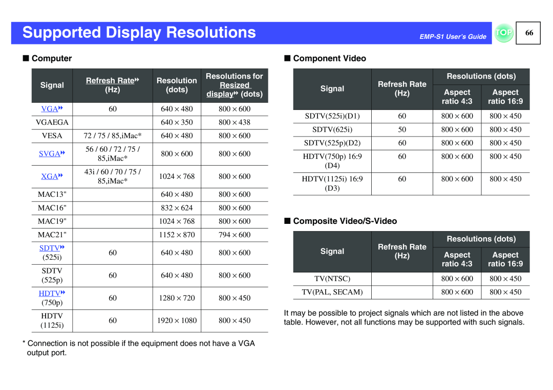 Epson 1EMP-S1 Supported Display Resolutions, f Computer, f Component Video, f Composite Video/S-Video, SVGA g, XGA g 