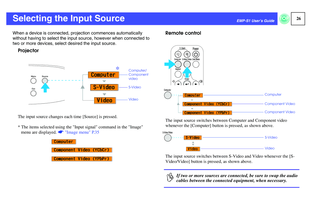 Epson 1EMP-S1 manual Selecting the Input Source, Projector 