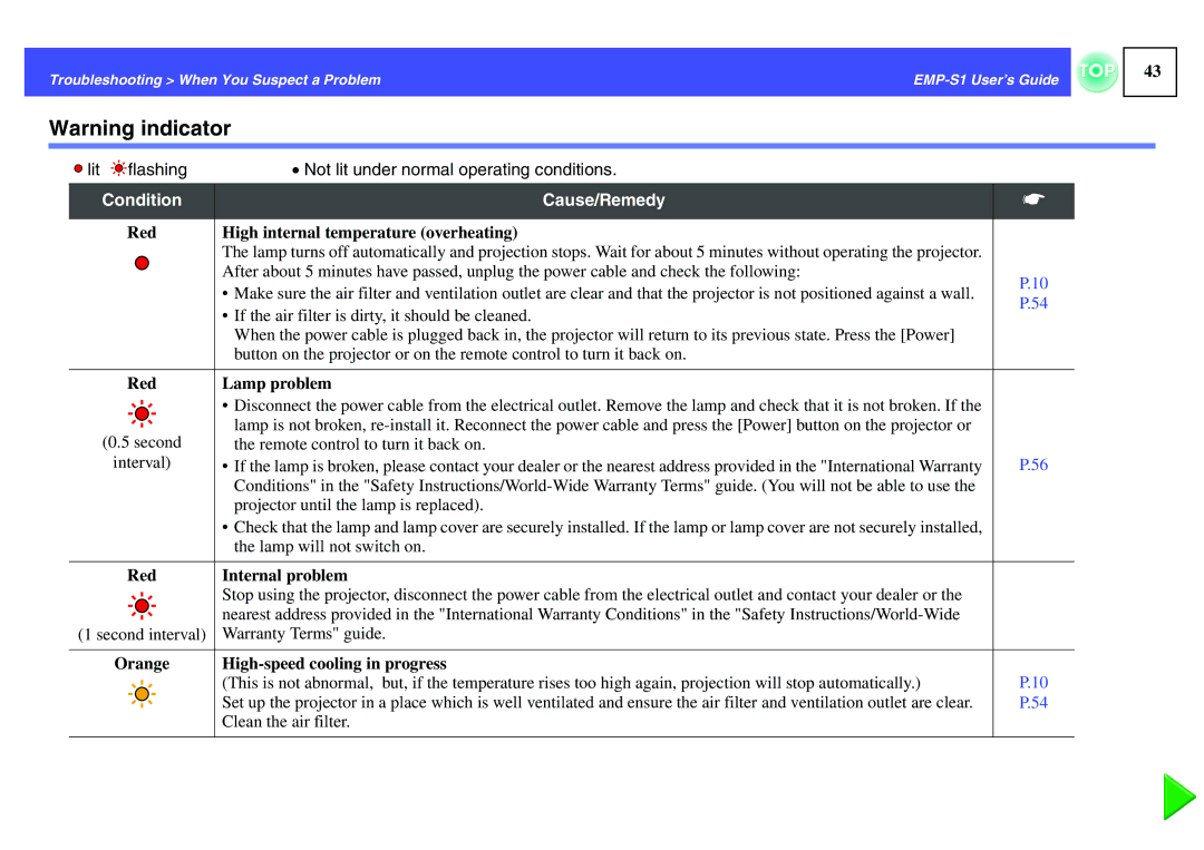 Epson 1EMP-S1 manual Condition Cause/Remedy 