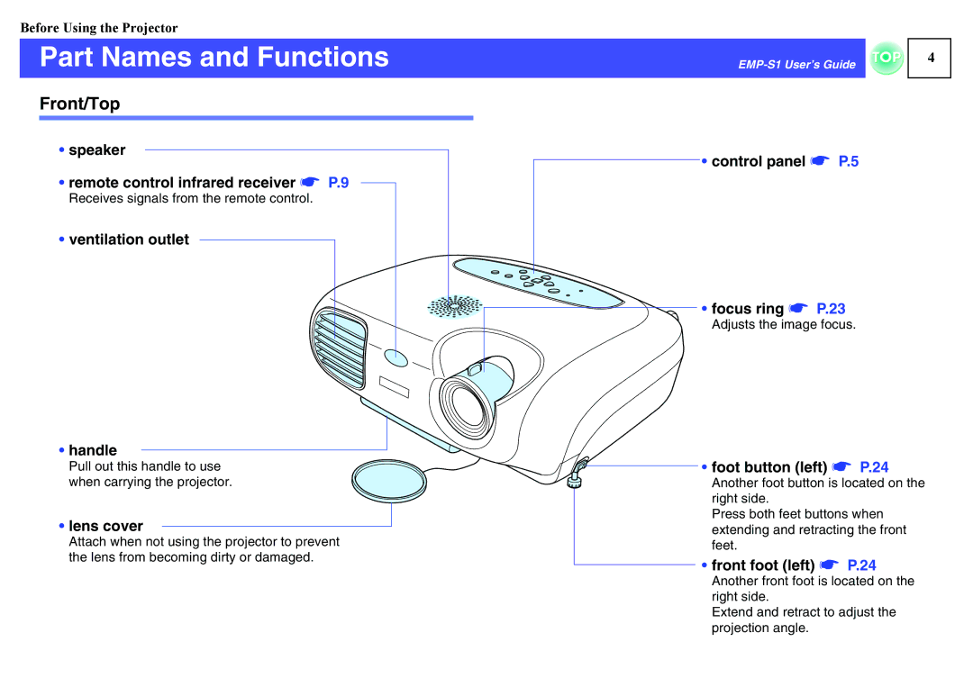 Epson 1EMP-S1 manual Part Names and Functions, Front/Top 