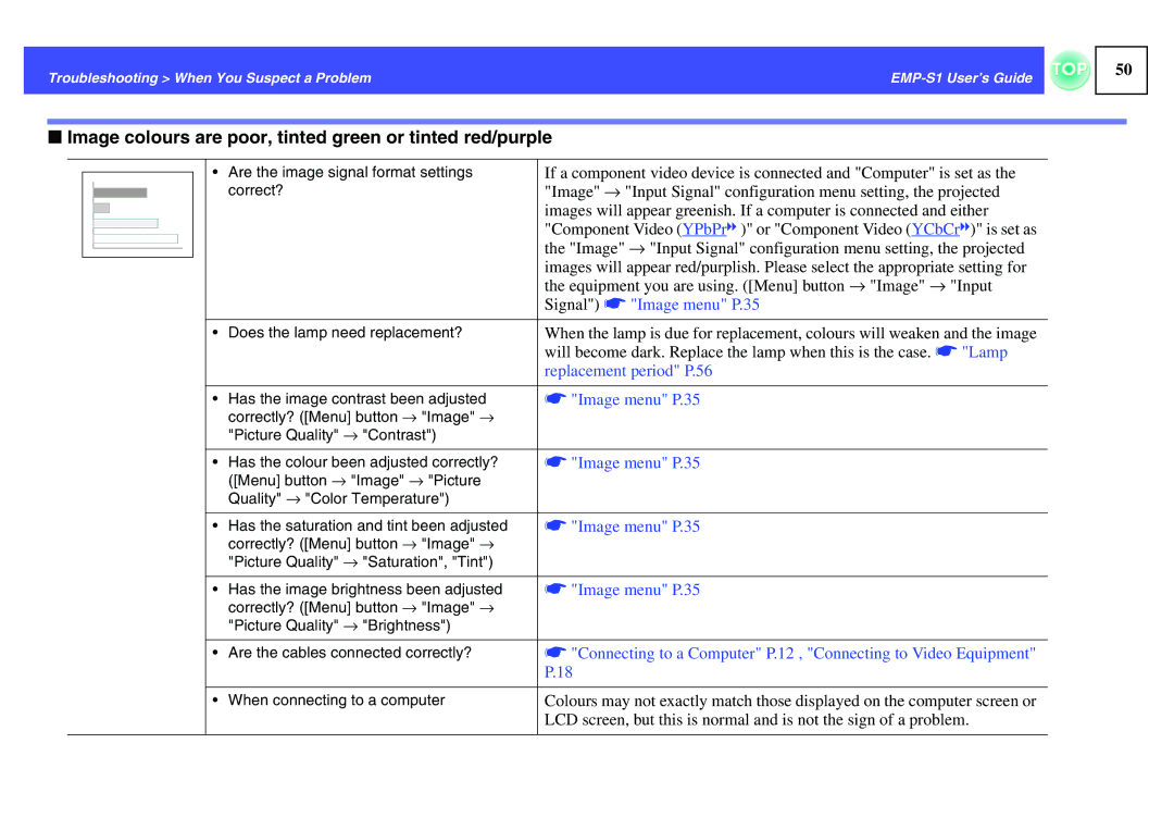 Epson 1EMP-S1 Image colours are poor, tinted green or tinted red/purple, Signal s Image menu P.35, Replacement period P.56 