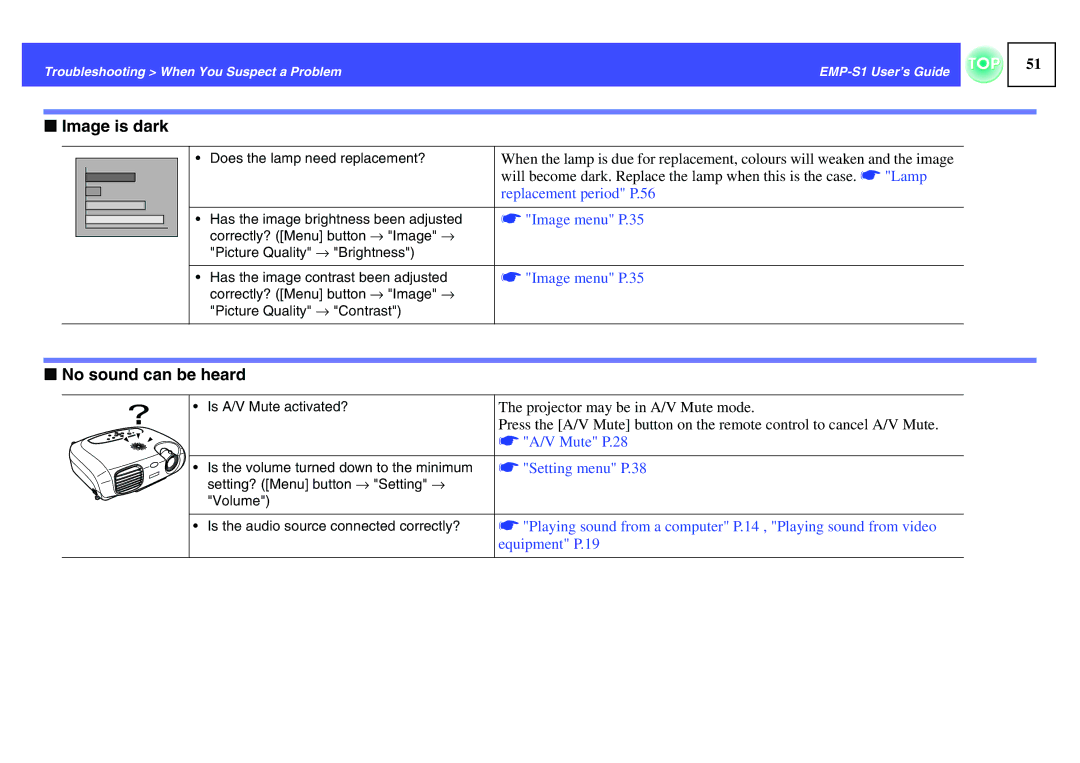 Epson 1EMP-S1 manual Image is dark, No sound can be heard, Setting menu P.38 
