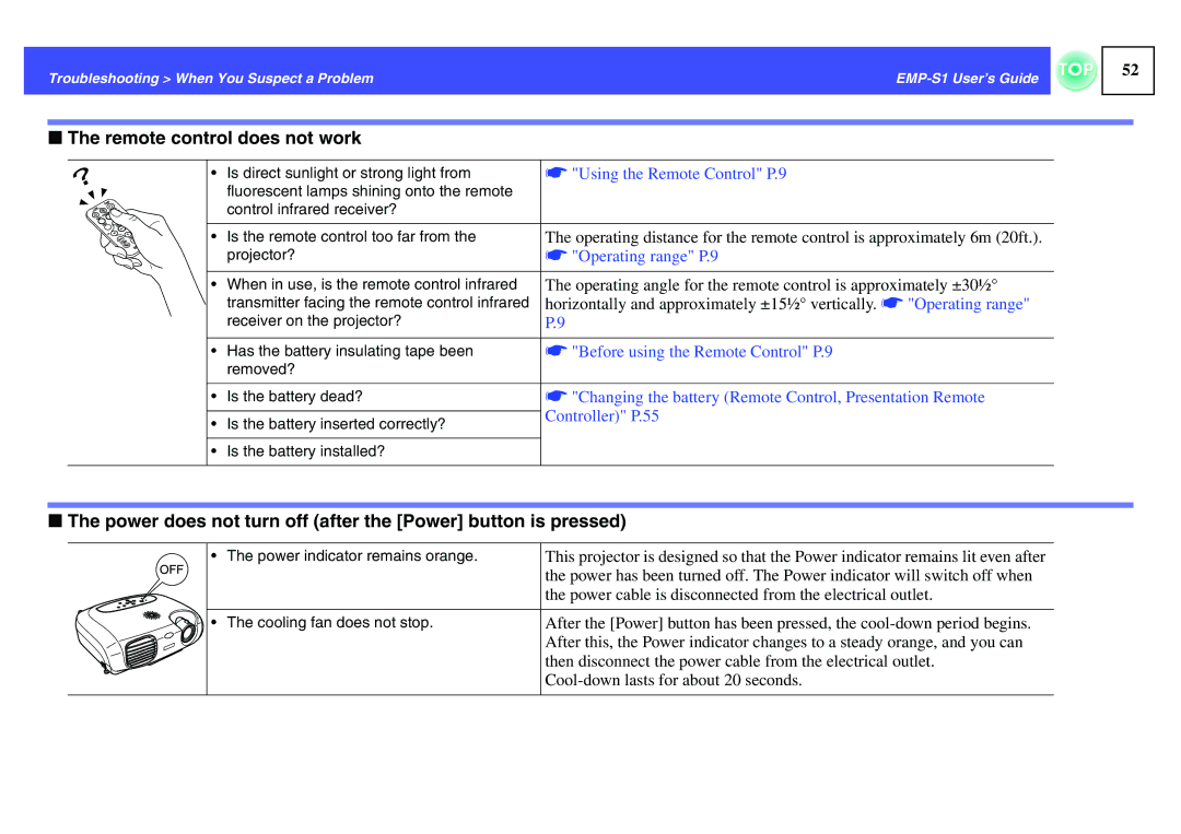 Epson 1EMP-S1 manual Remote control does not work, Power does not turn off after the Power button is pressed 