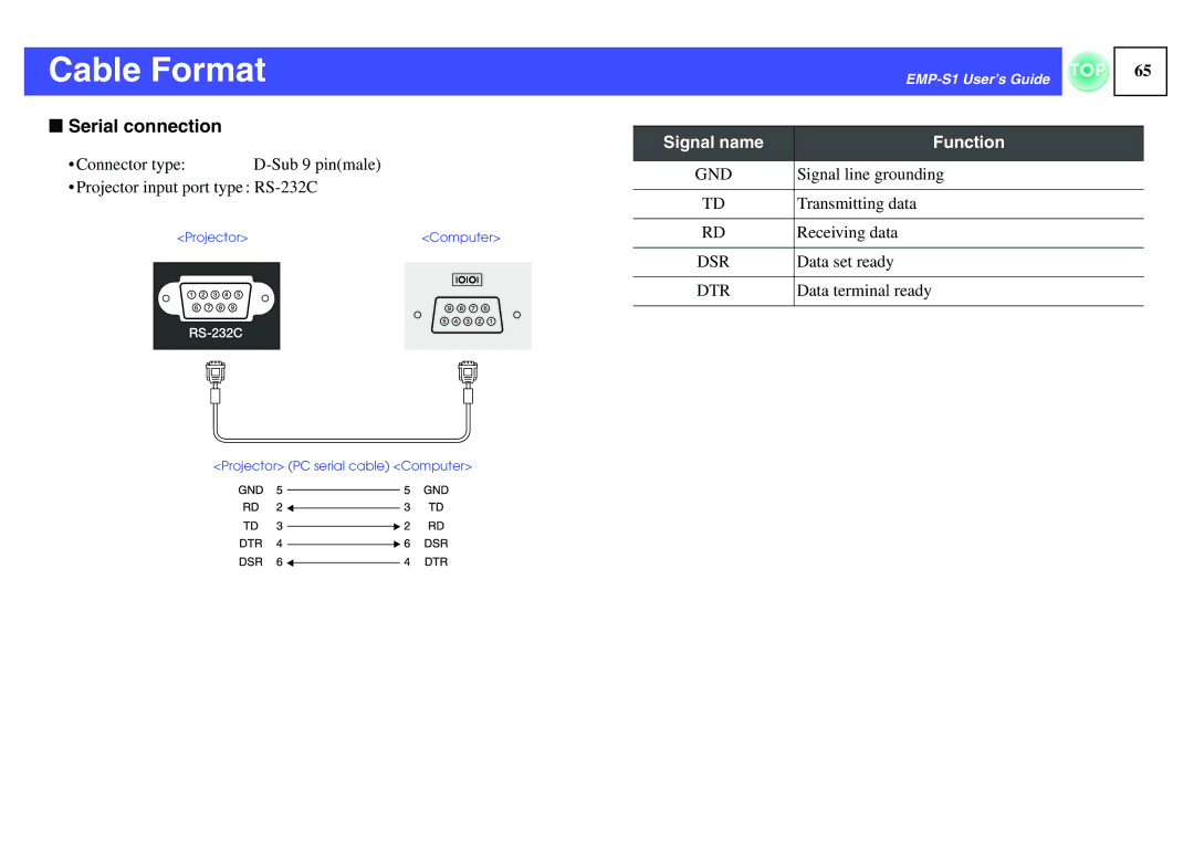 Epson 1EMP-S1 manual Cable Format, Serial connection 