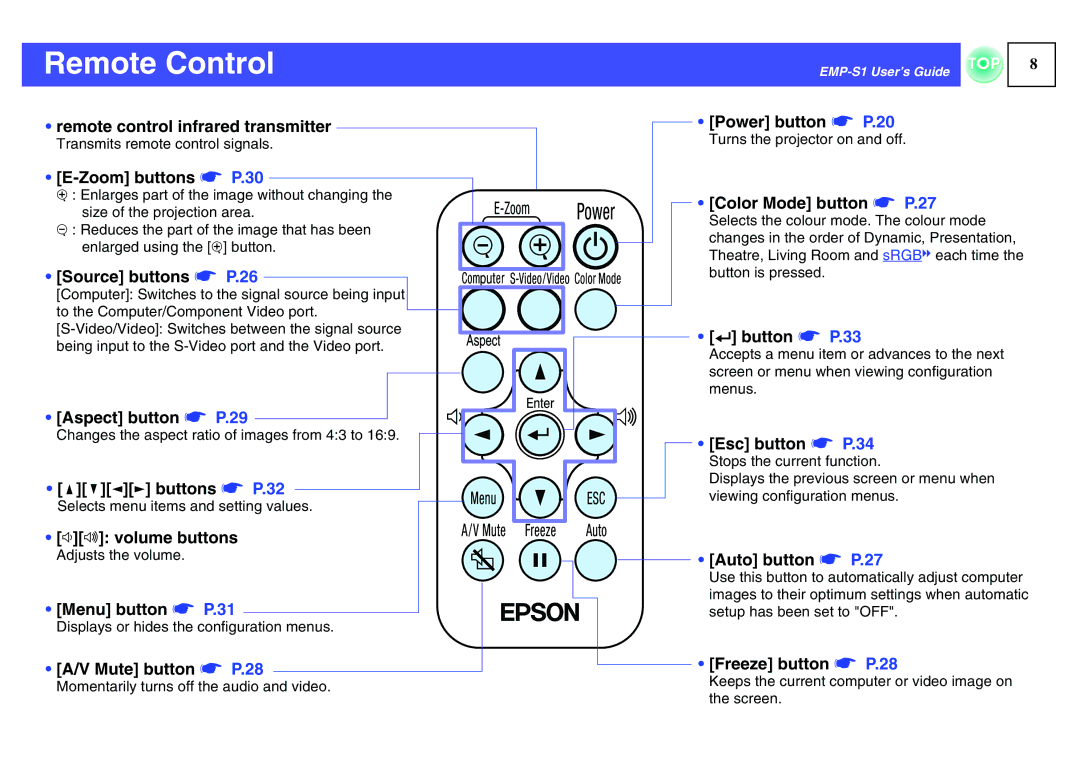 Epson 1EMP-S1 manual Remote Control 