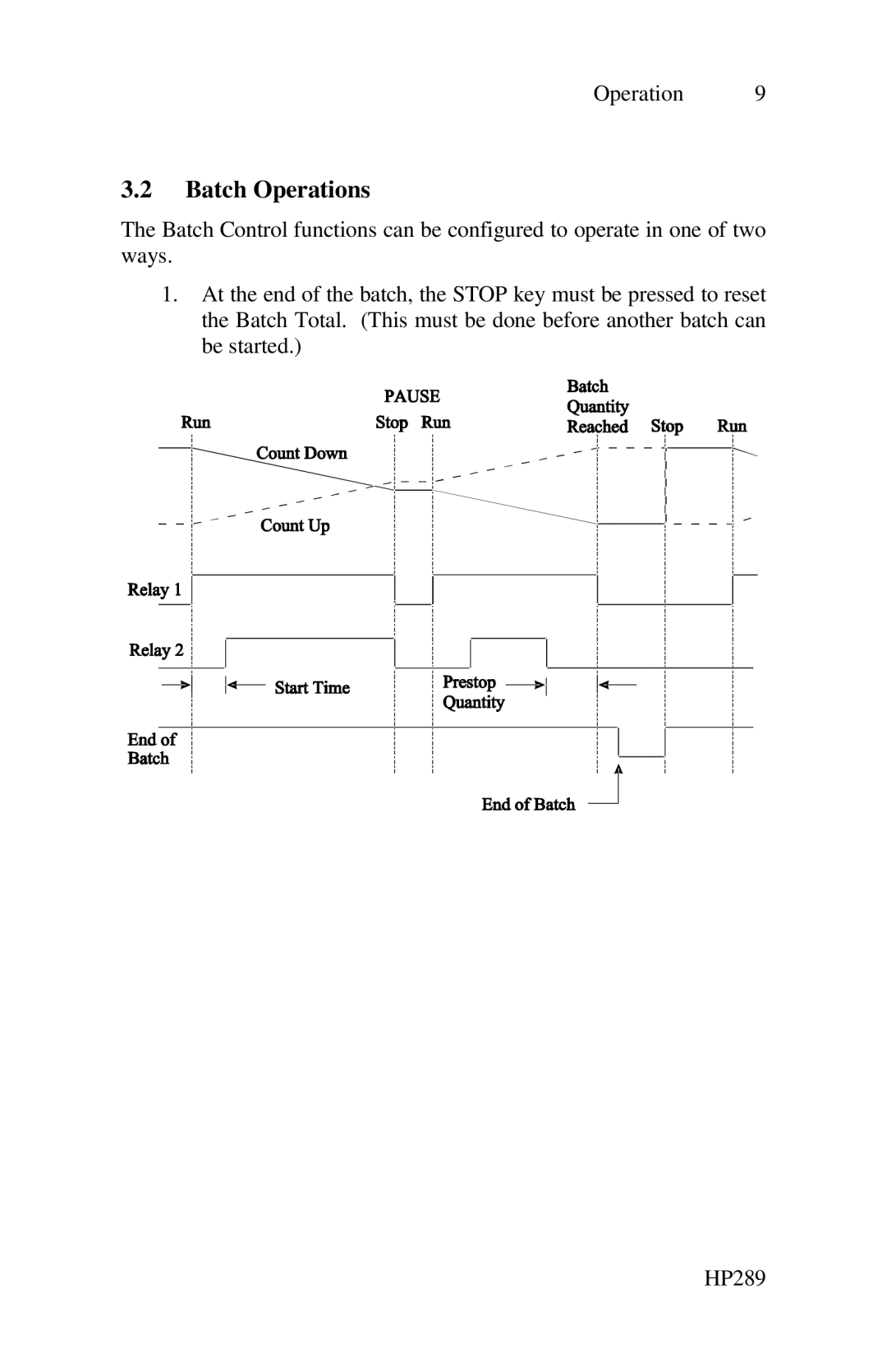 Epson 214D-1 user manual Batch Operations 