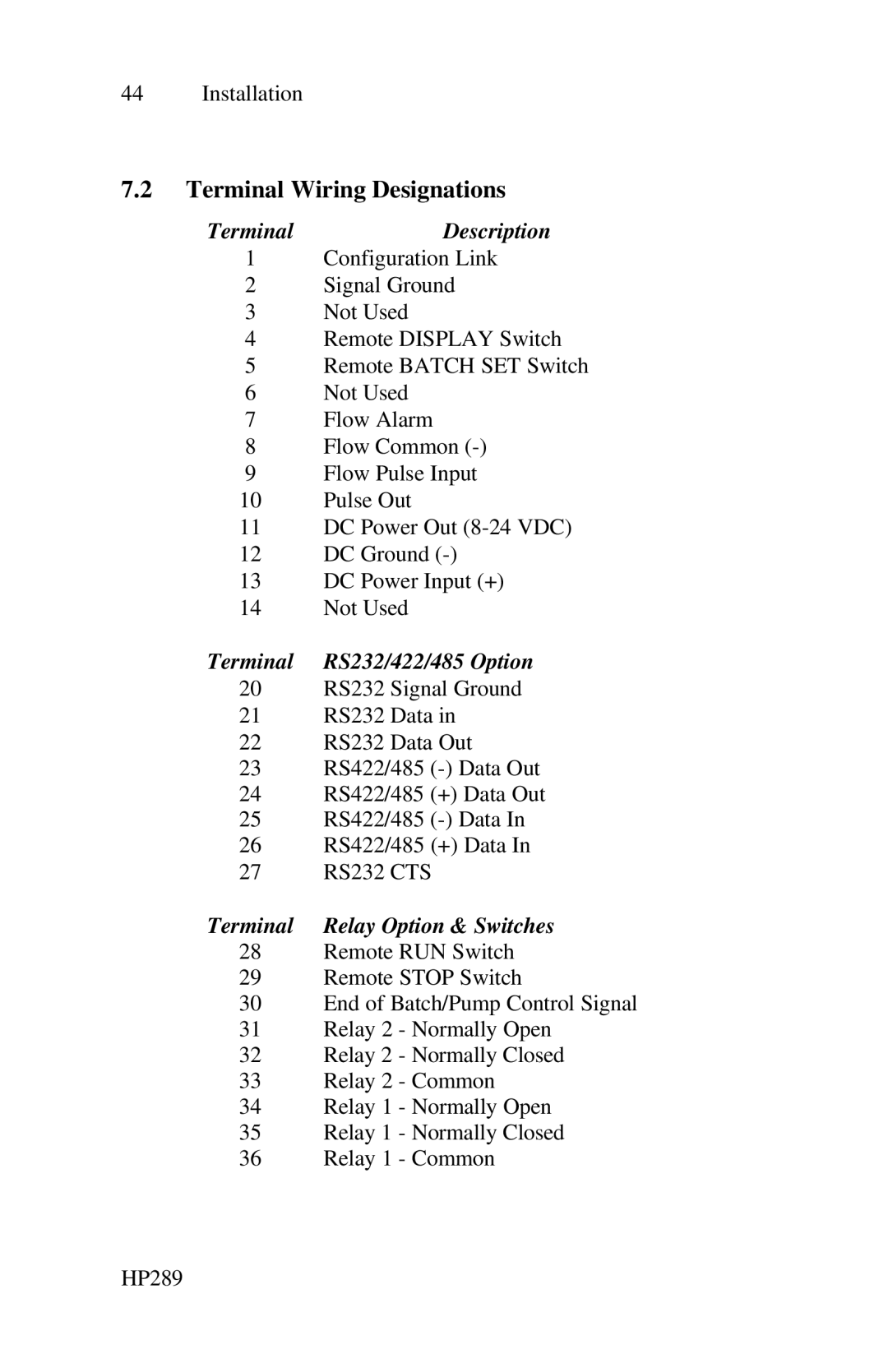 Epson 214D-1 user manual Terminal Wiring Designations, TerminalDescription, Terminal RS232/422/485 Option 