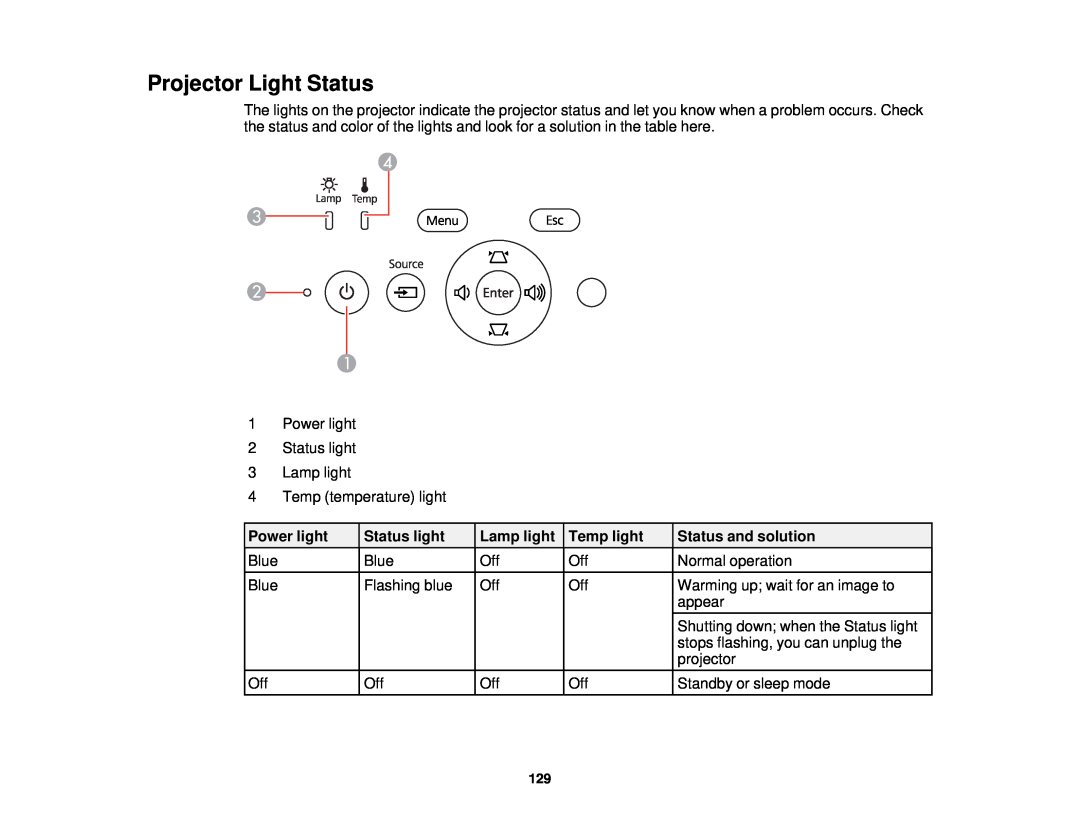 Epson 3000/3500/3510/3600e Projector Light Status, Power light, Status light, Lamp light, Temp light, Status and solution 