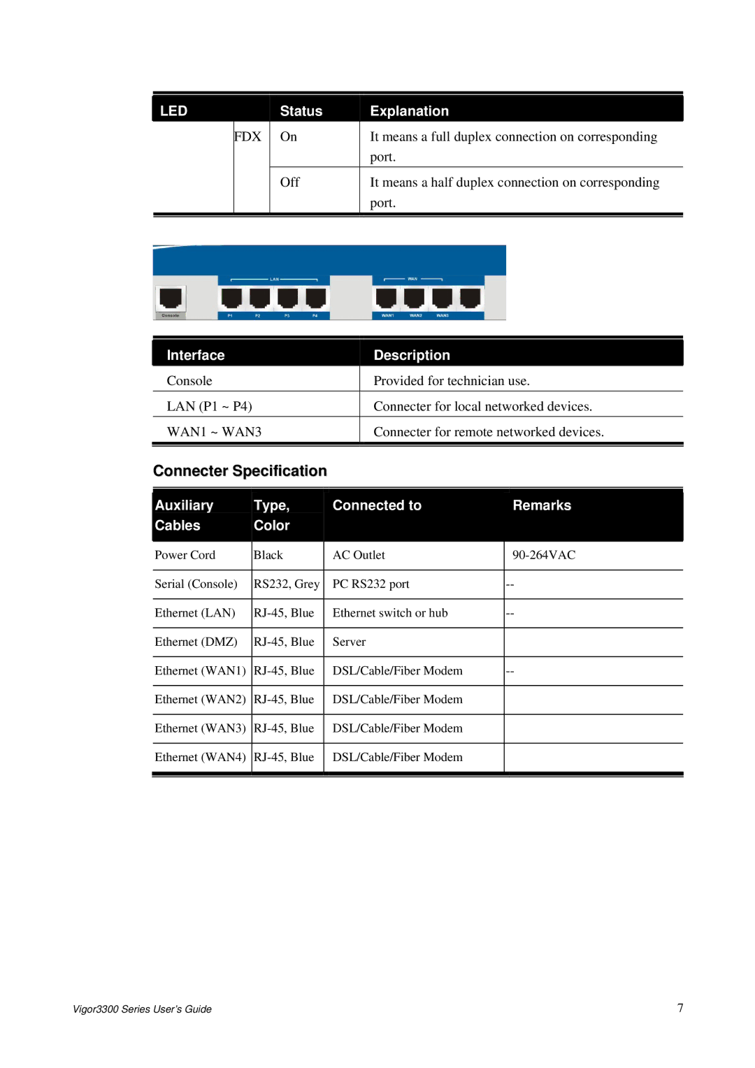 Epson 3300 manual Connecter Specification, Auxiliary Type Connected to Remarks Cables Color 