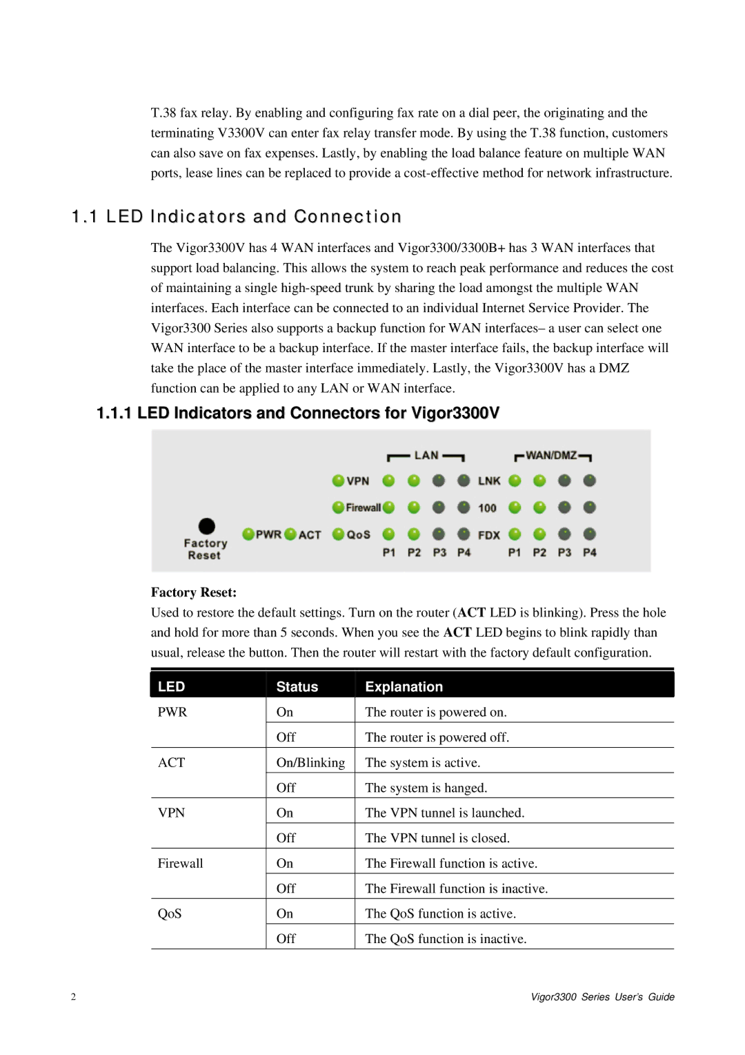 Epson manual LED Indicators and Connection, LED Indicators and Connectors for Vigor3300V, Factory Reset 