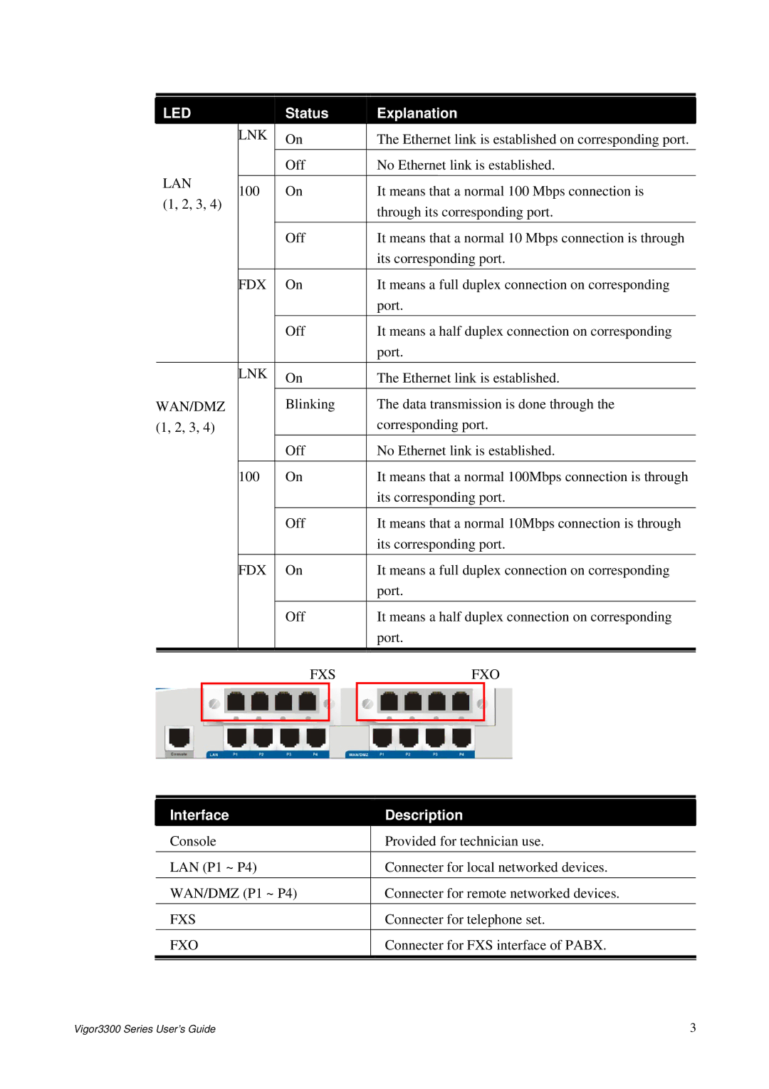 Epson 3300 manual Interface Description 