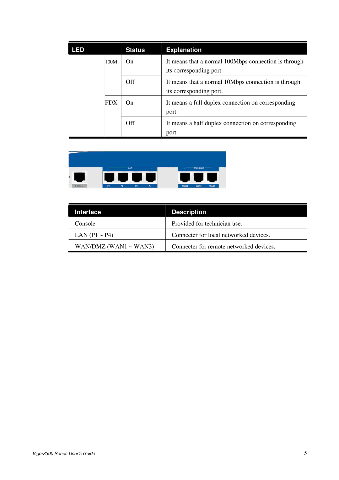 Epson 3300 manual WAN/DMZ WAN1 ~ WAN3 