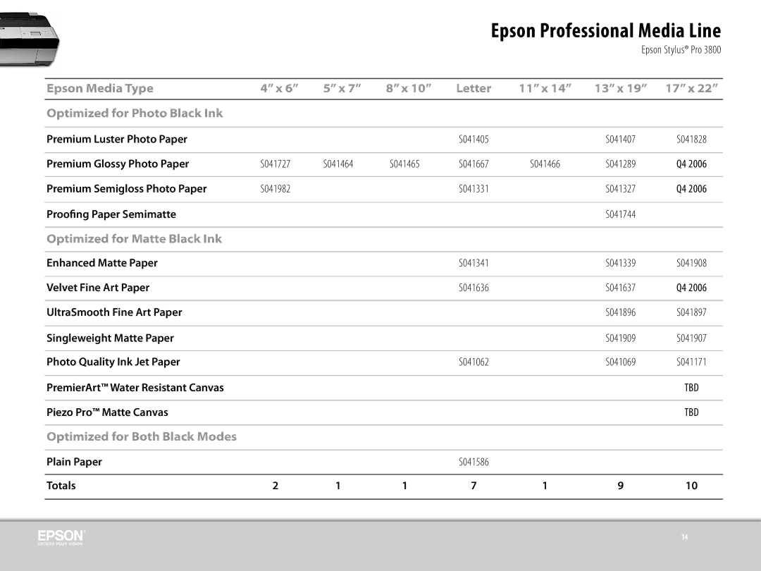 Epson 3800 manual Epson Professional Media Line, Optimized for Matte Black Ink 