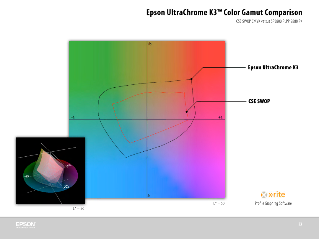 Epson 3800 manual Epson UltraChrome K3 Color Gamut Comparison 