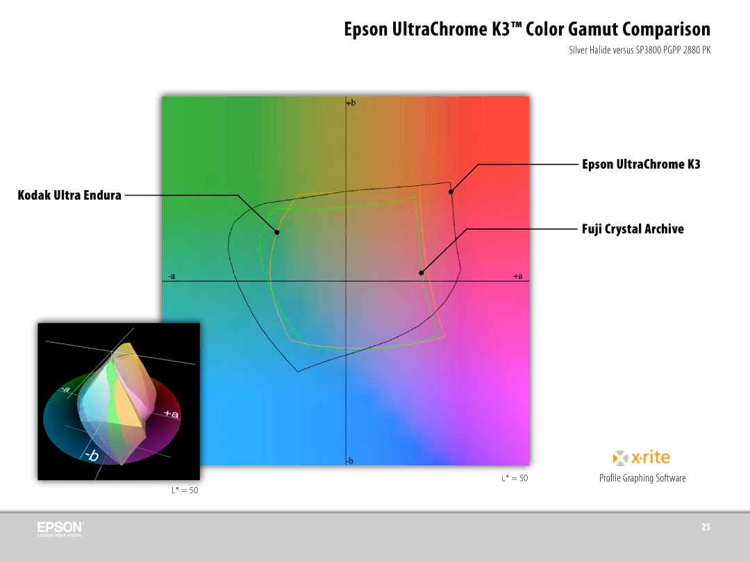 Epson 3800 manual Epson UltraChrome K3 Color Gamut Comparison 