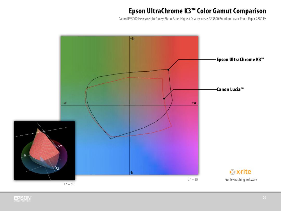 Epson 3800 manual Epson UltraChrome K3 Color Gamut Comparison 