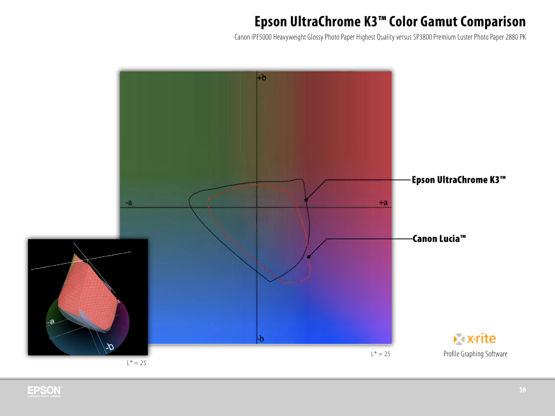 Epson 3800 manual Epson UltraChrome K3 Color Gamut Comparison 