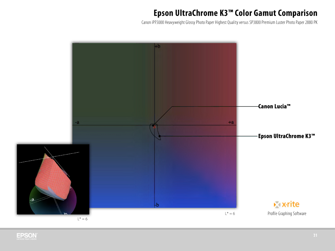 Epson 3800 manual Canon Lucia Epson UltraChrome K3 