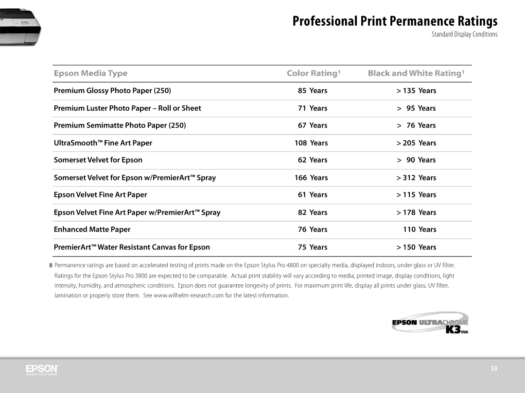 Epson 3800 manual Professional Print Permanence Ratings, Epson Media Type Color Rating Black and White Rating 