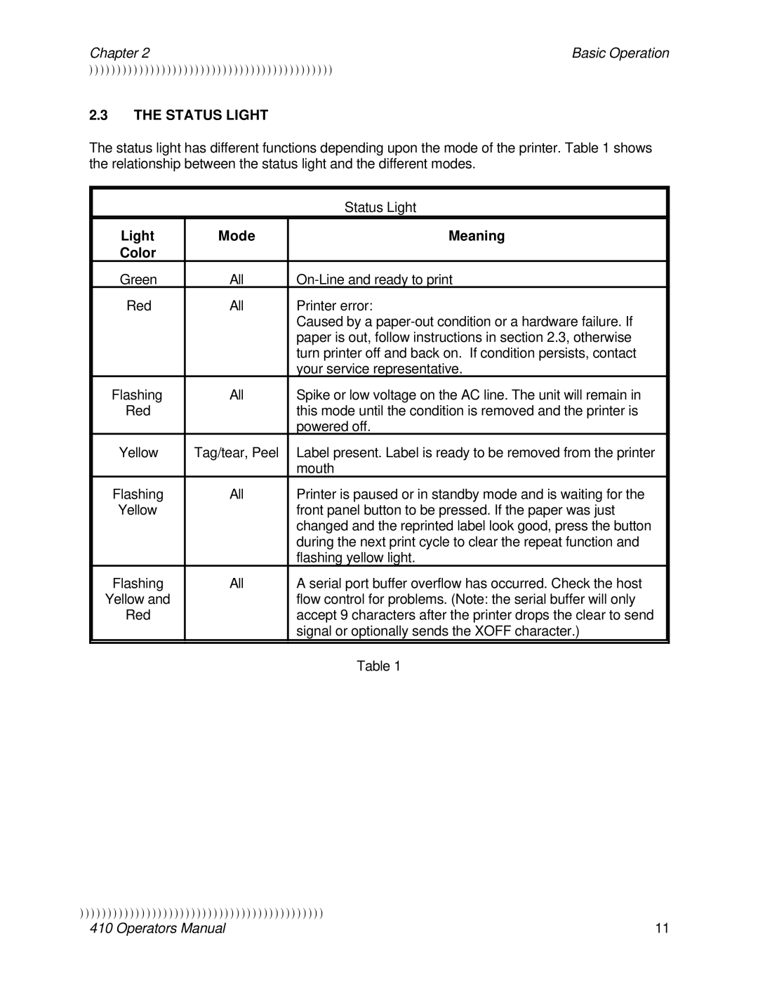 Epson 410 manual Status Light, Light Mode Meaning Color 