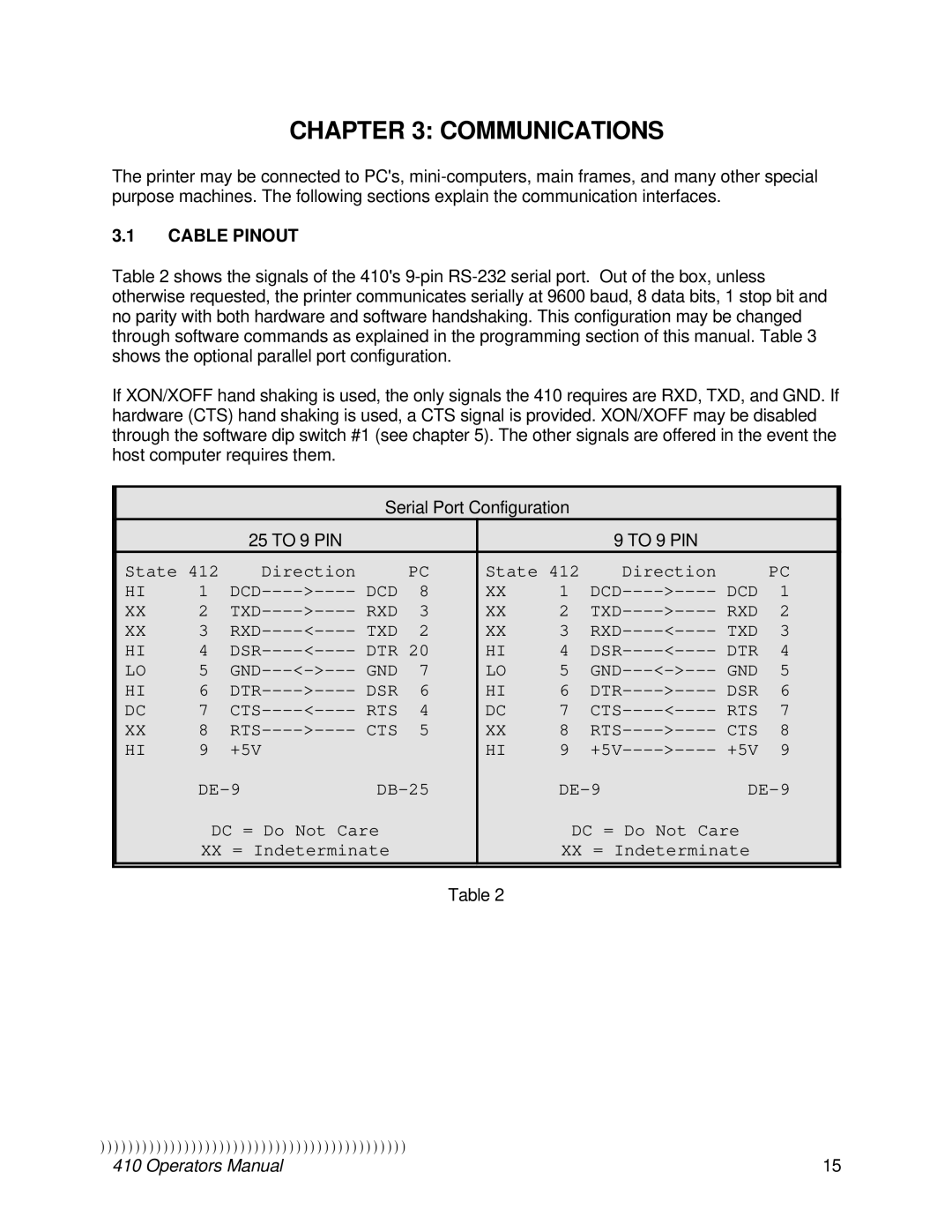 Epson 410 manual Communications, Cable Pinout 