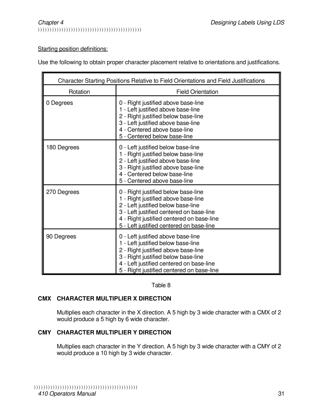 Epson 410 manual CMX Character Multiplier X Direction, CMY Character Multiplier Y Direction 