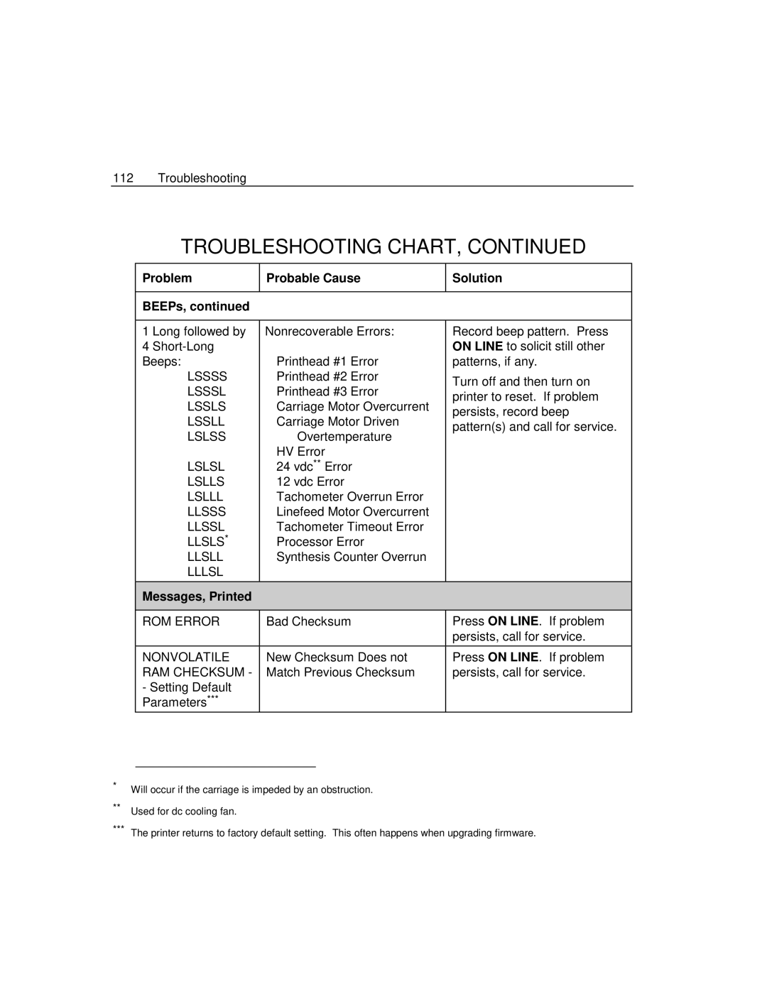 Epson 4100 manual Troubleshooting Chart 