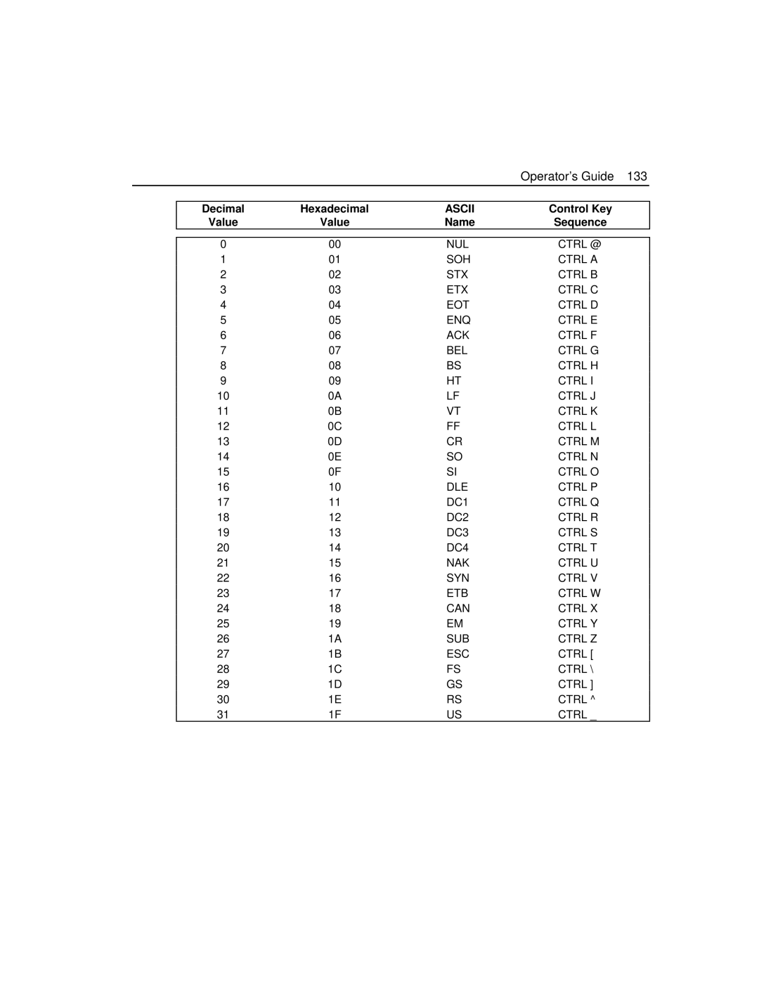 Epson 4100 manual Ascii 