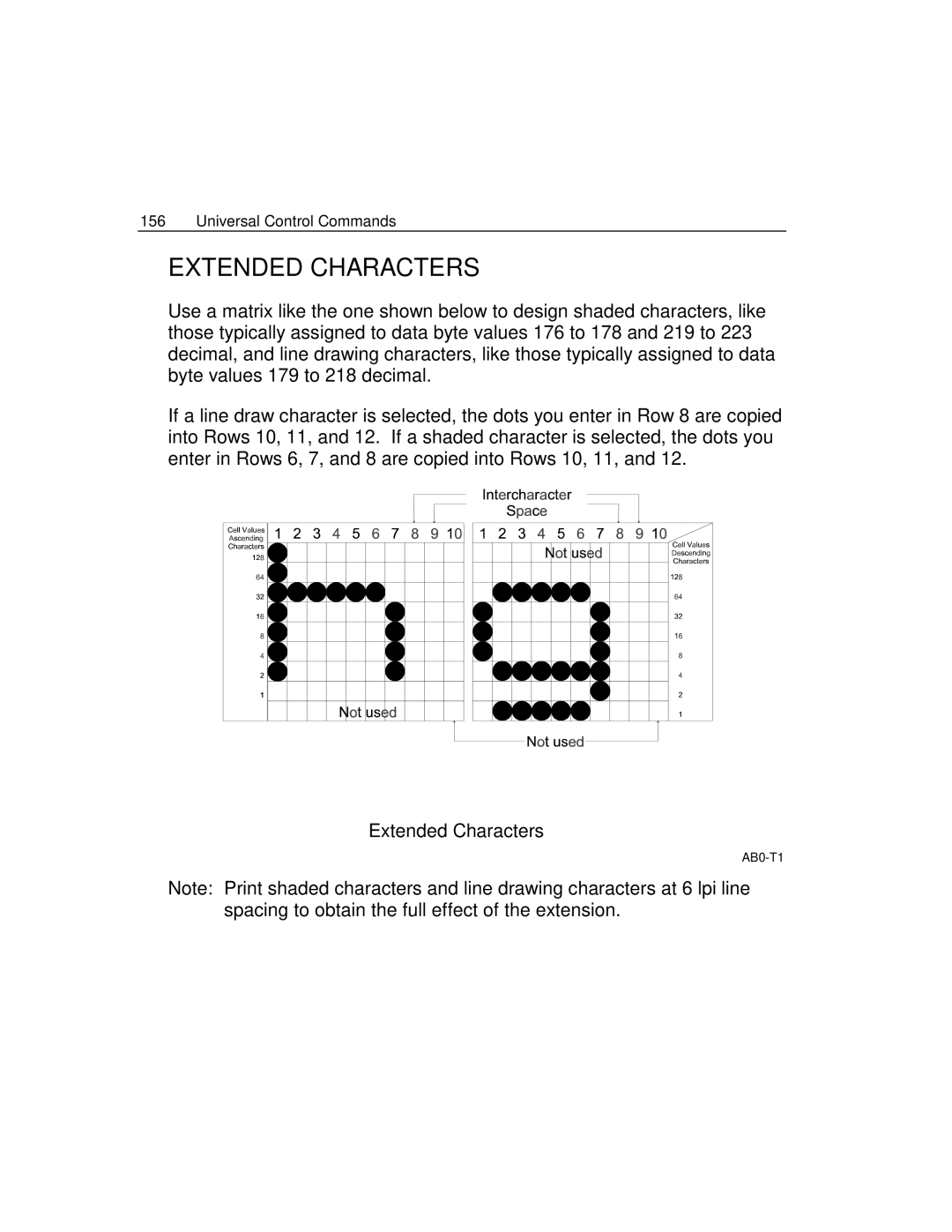 Epson 4100 manual Extended Characters 