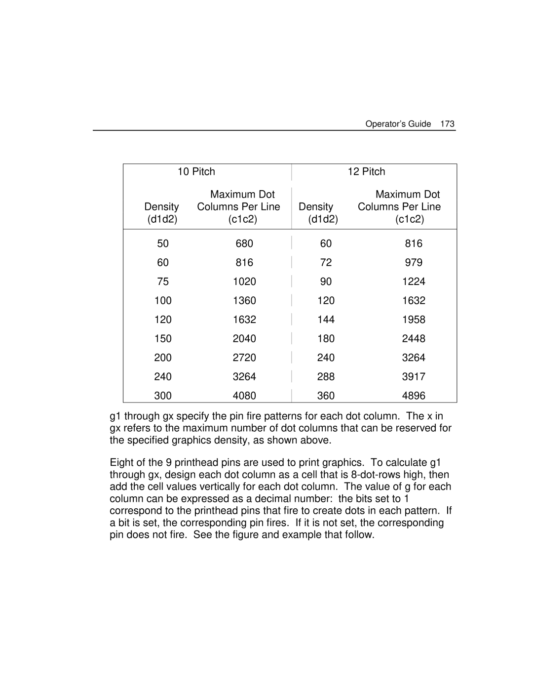 Epson 4100 manual Pitch Maximum Dot Density Columns Per Line, D1d2 C1c2 