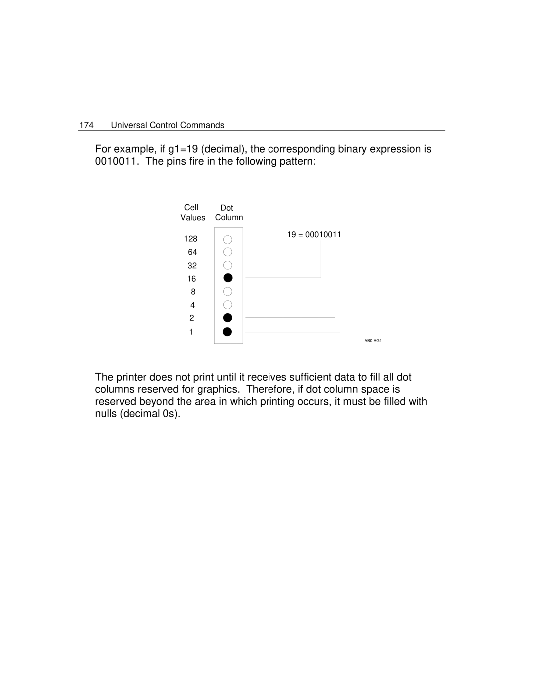 Epson 4100 manual Cell Dot Values Column 128 19 = 