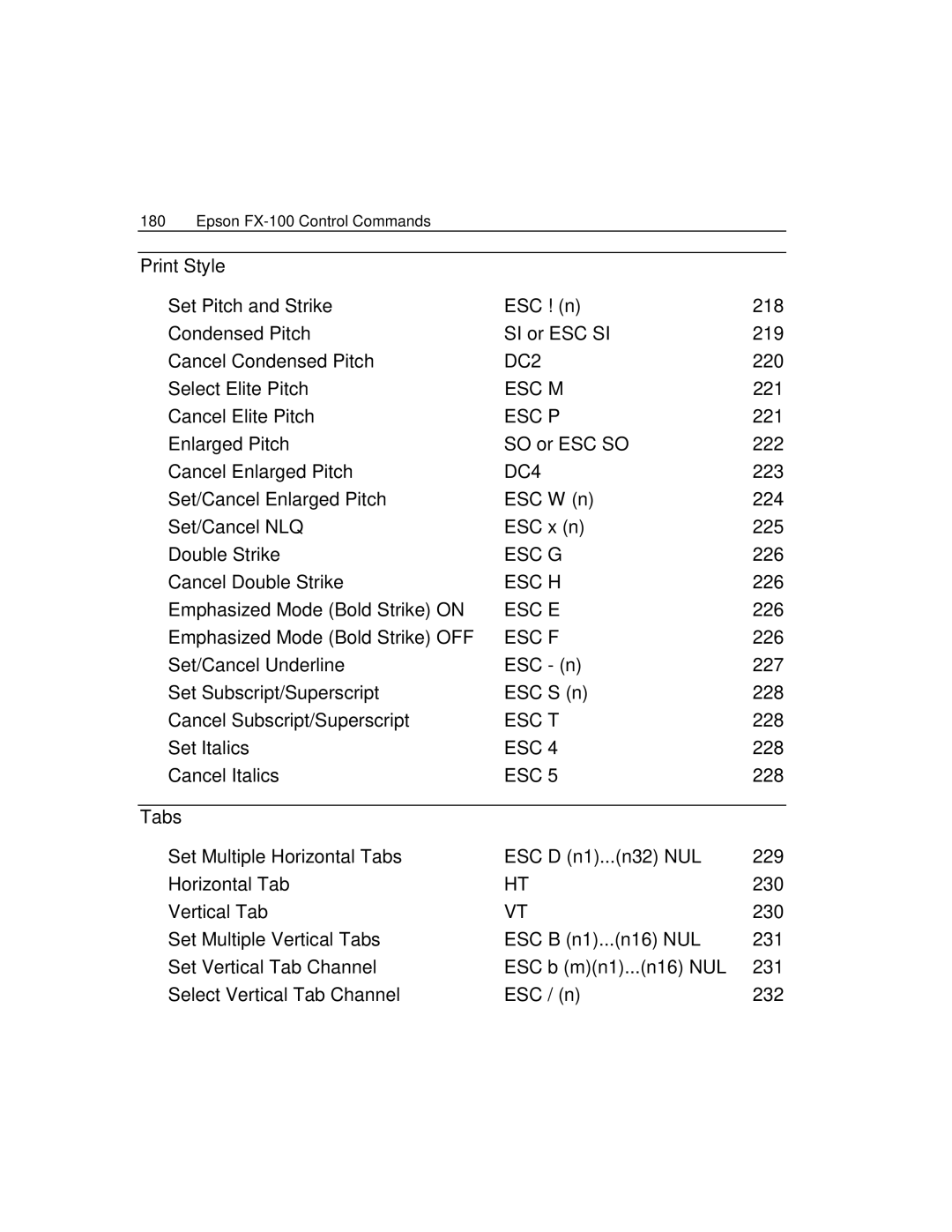 Epson 4100 220, Select Elite Pitch, 221, Cancel Elite Pitch, Enlarged Pitch SO or ESC SO 222 Cancel Enlarged Pitch, 223 