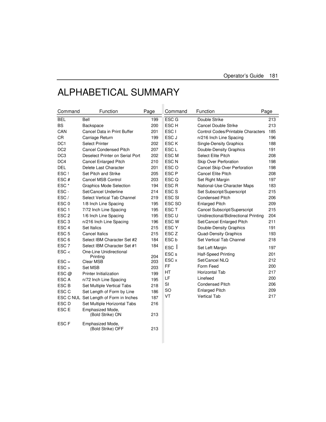 Epson 4100 manual Alphabetical Summary, Command Function 