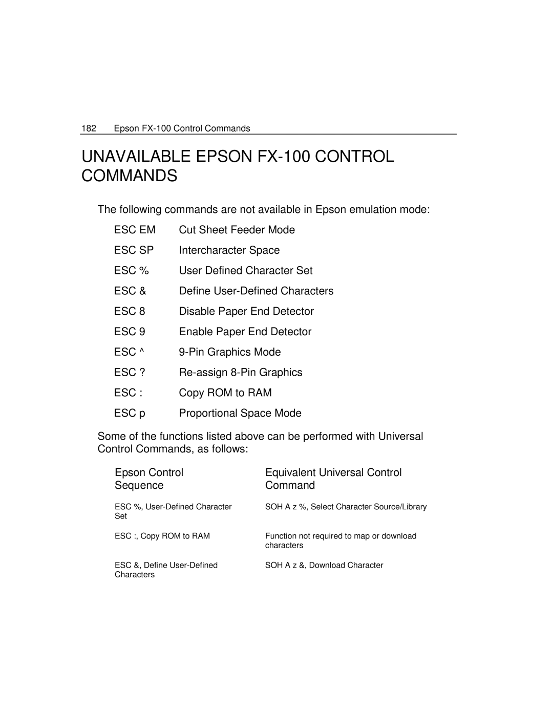 Epson 4100 manual Unavailable Epson FX-100 Control Commands, Esc Em, Esc Sp 