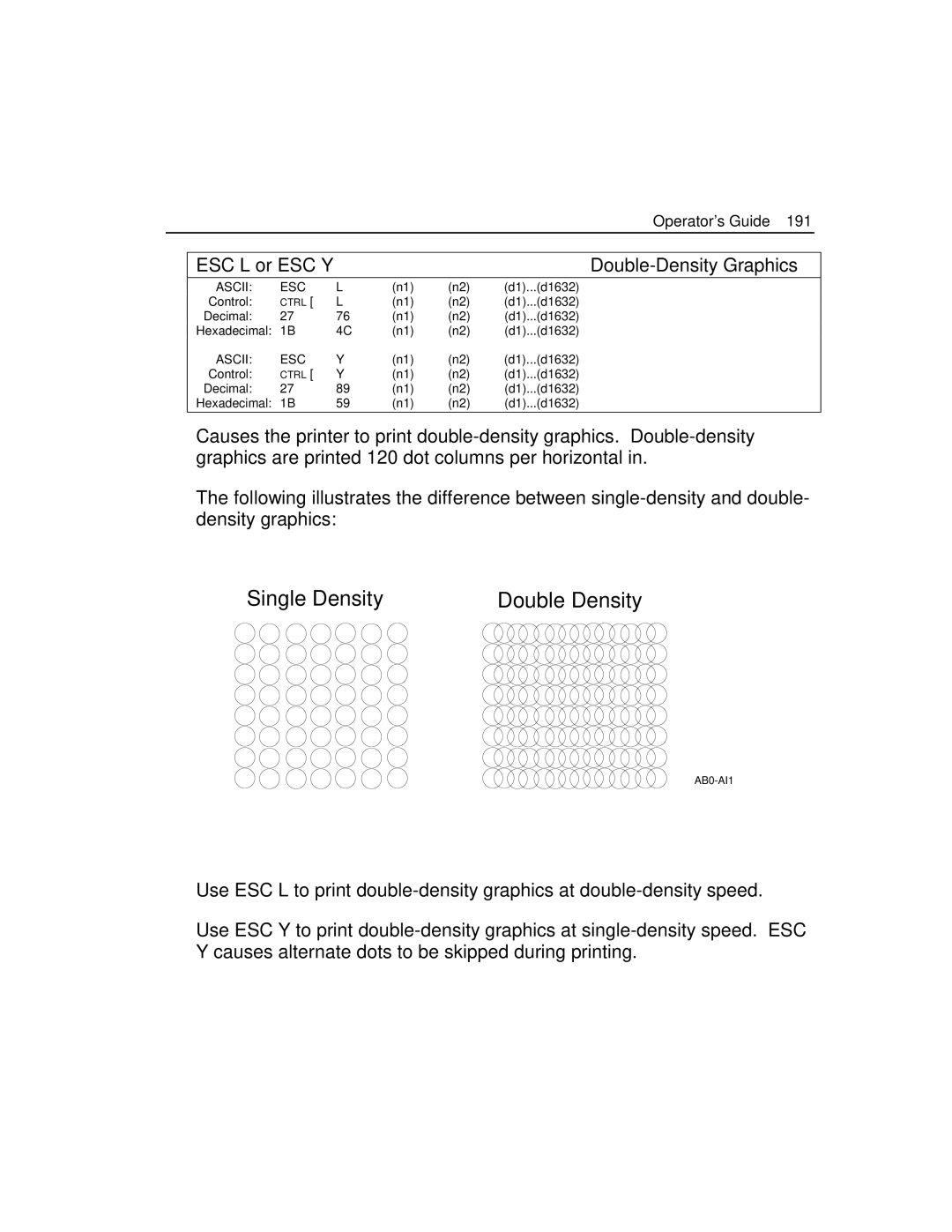 Epson 4100 manual Single Density Double Density, Operator’s Guide ESC L or ESC Y Double-Density Graphics 