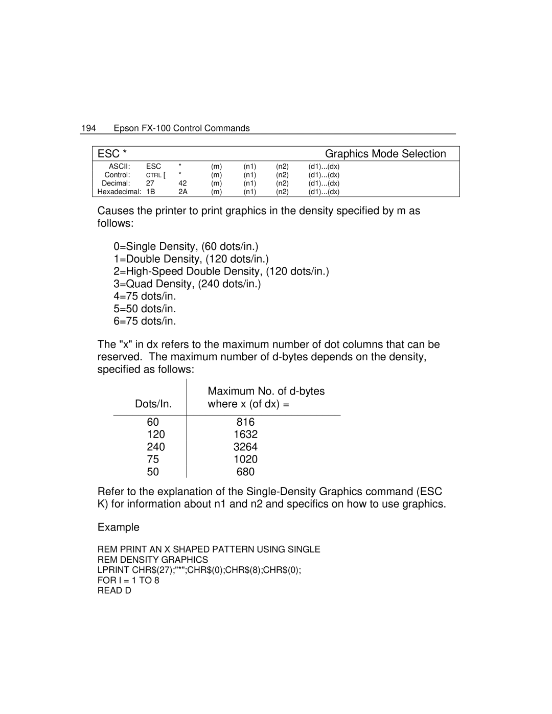 Epson 4100 manual Epson FX-100 Control Commands, Maximum No. of d-bytes, Dots/In Where x of dx = 