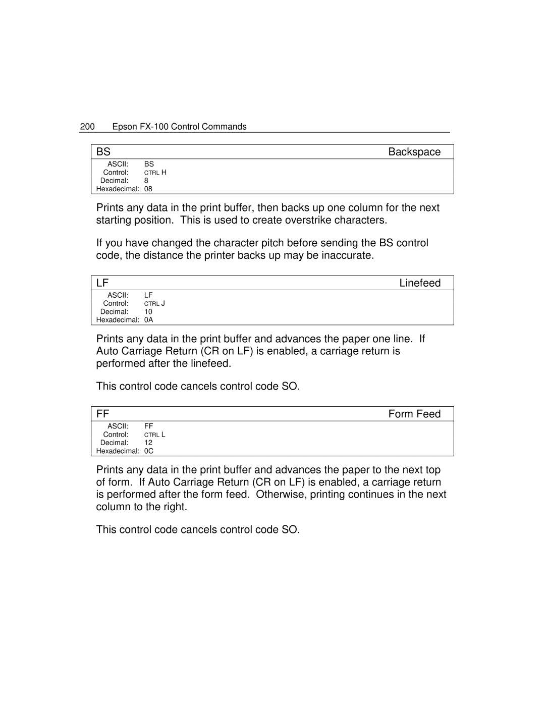 Epson 4100 manual Epson FX-100 Control Commands Backspace 