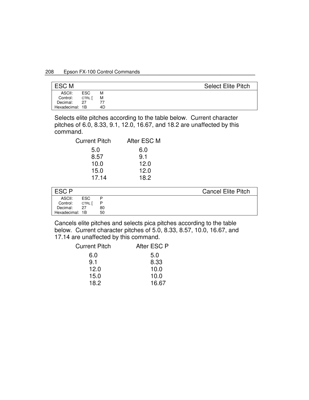 Epson 4100 manual Esc M, Current Pitch After ESC M, Esc P, Current Pitch After ESC P 