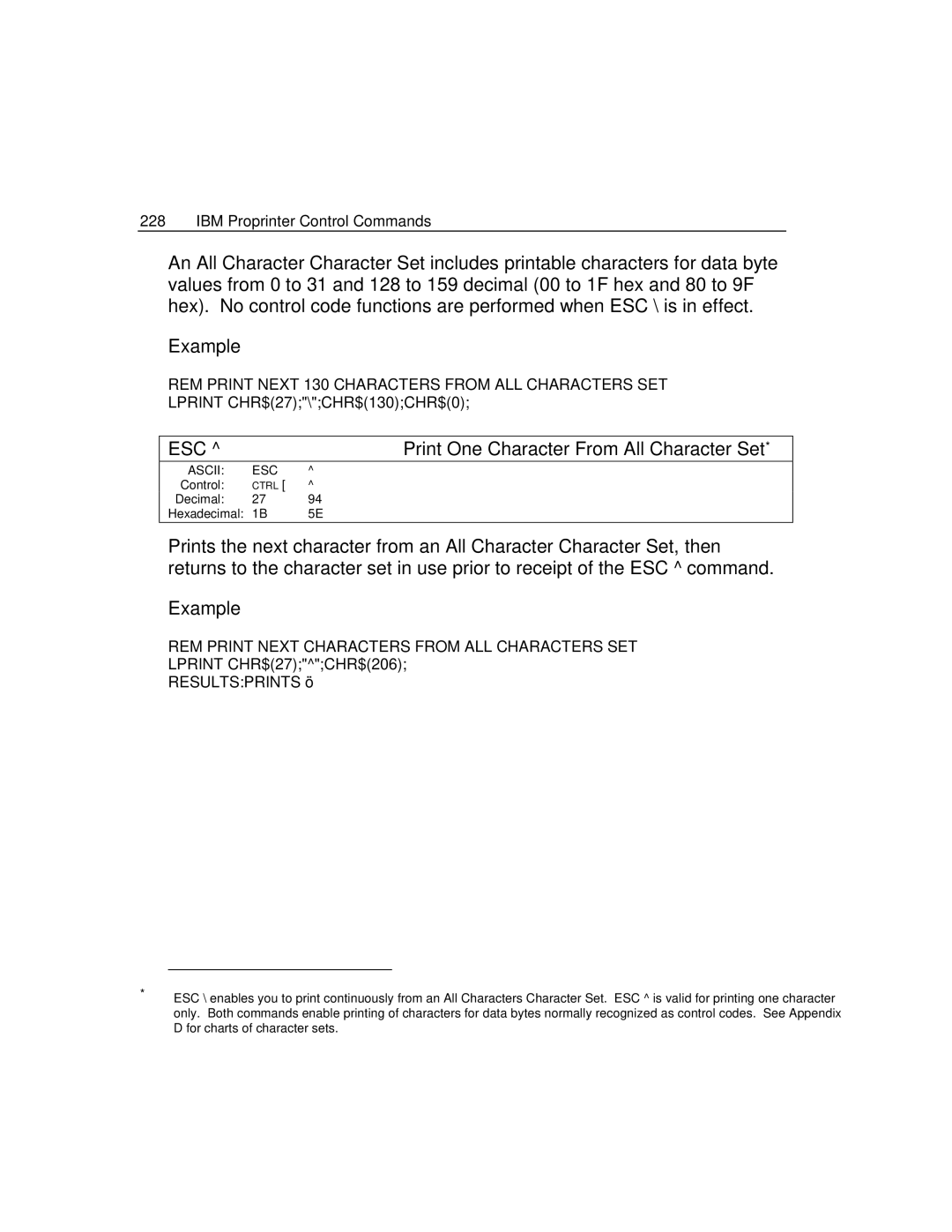 Epson 4100 manual Print One Character From All Character Set 