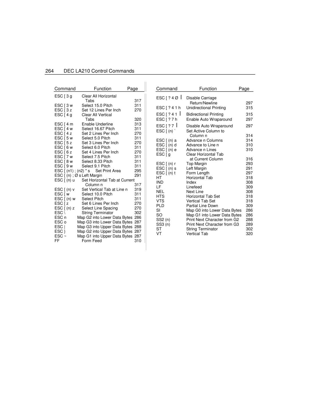 Epson 4100 manual CommandFunctionPage 